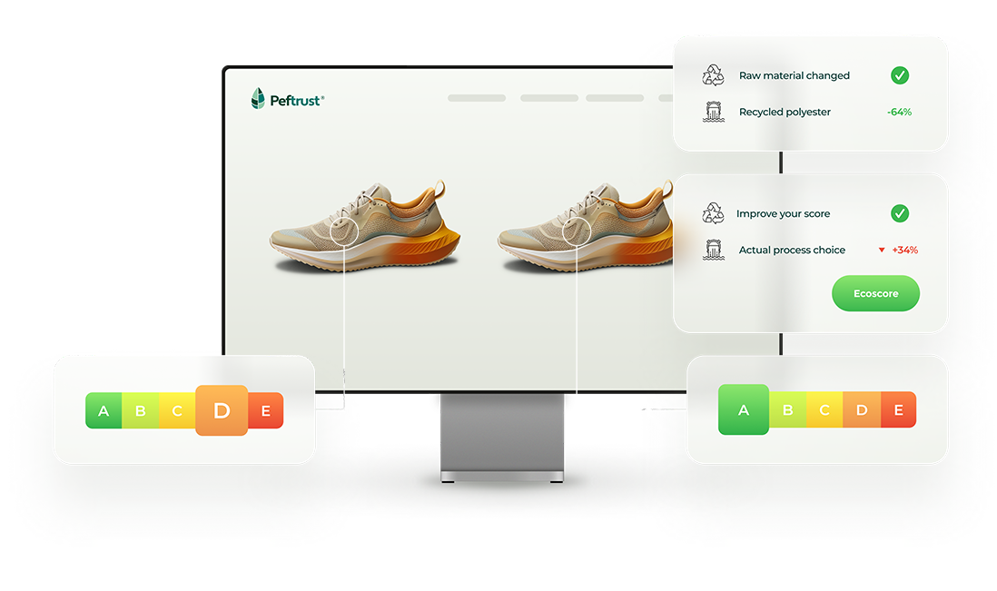 Peftrust - Ecodesign