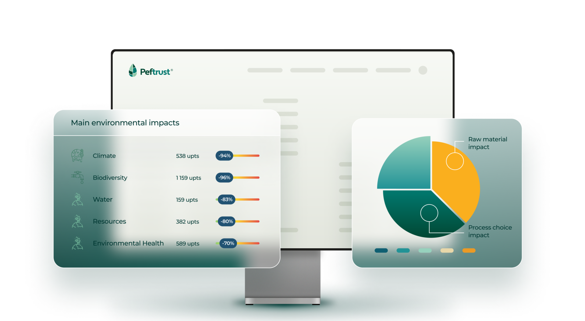 Data Precision Ratio reporting