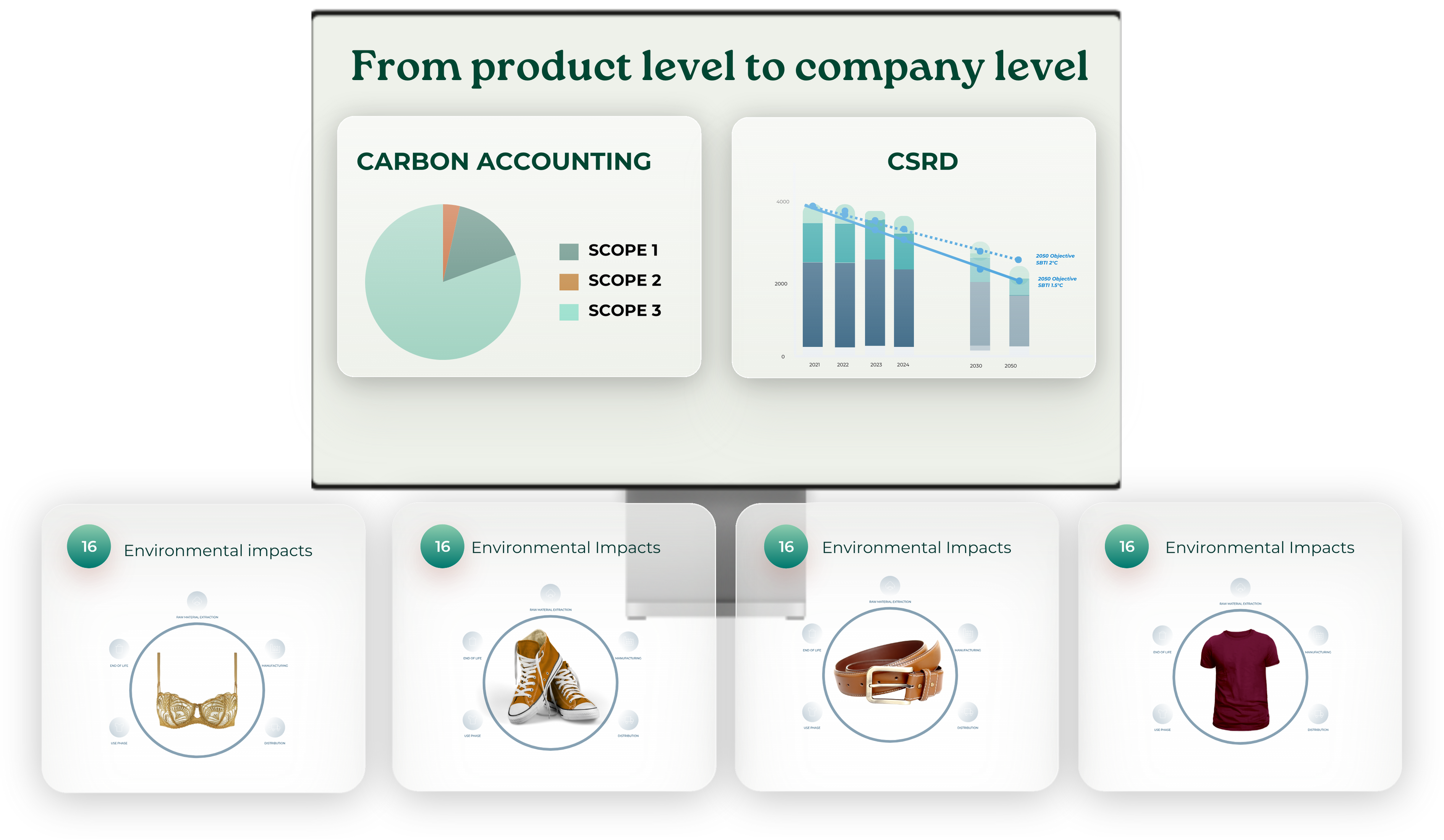 Peftrust - reports and data analysis