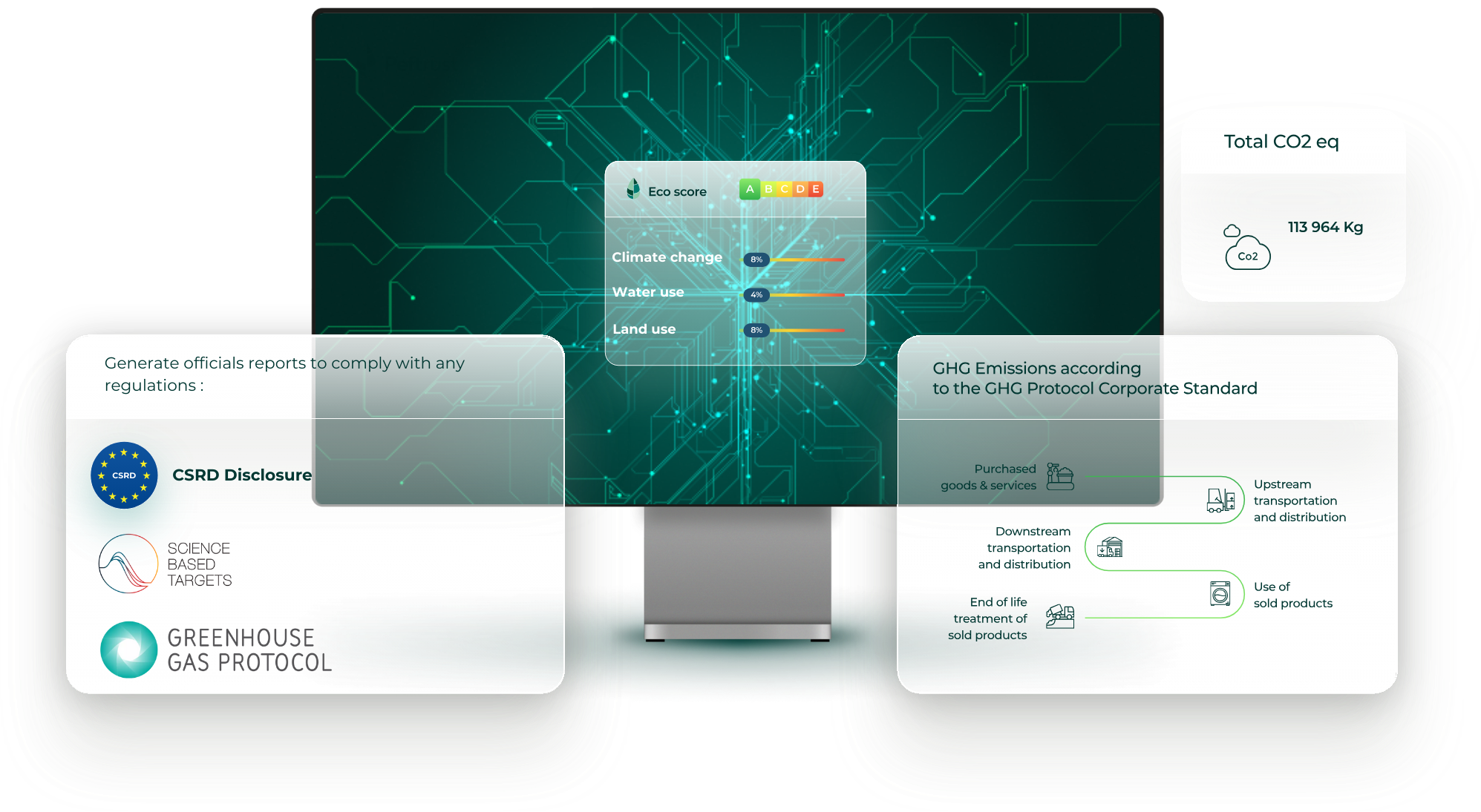 Peftrust LCA solutions