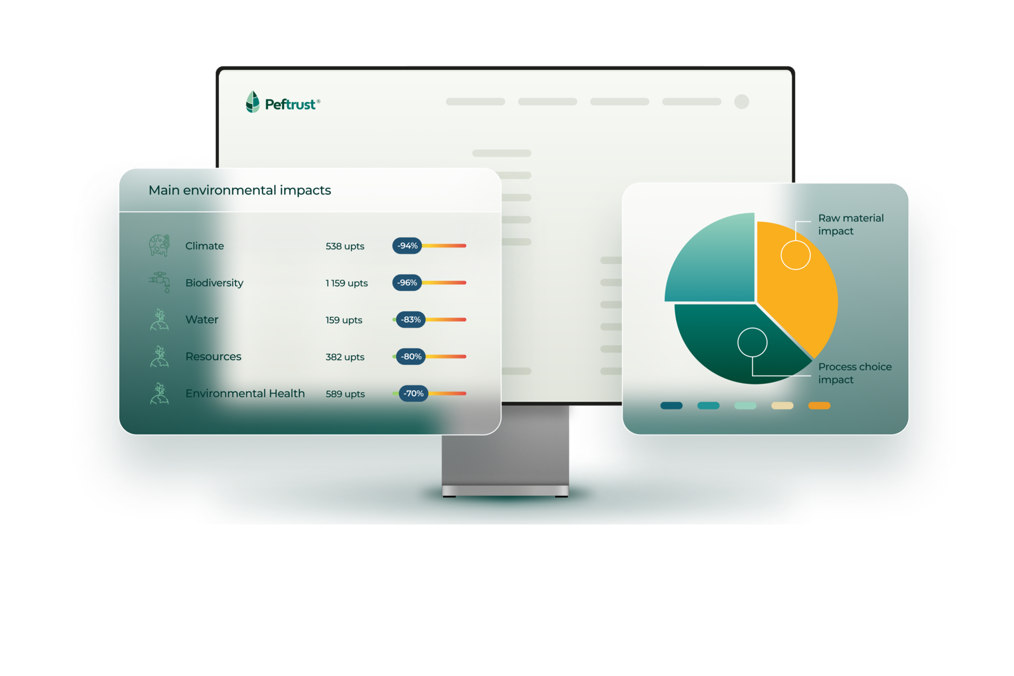 data ratio peftrust