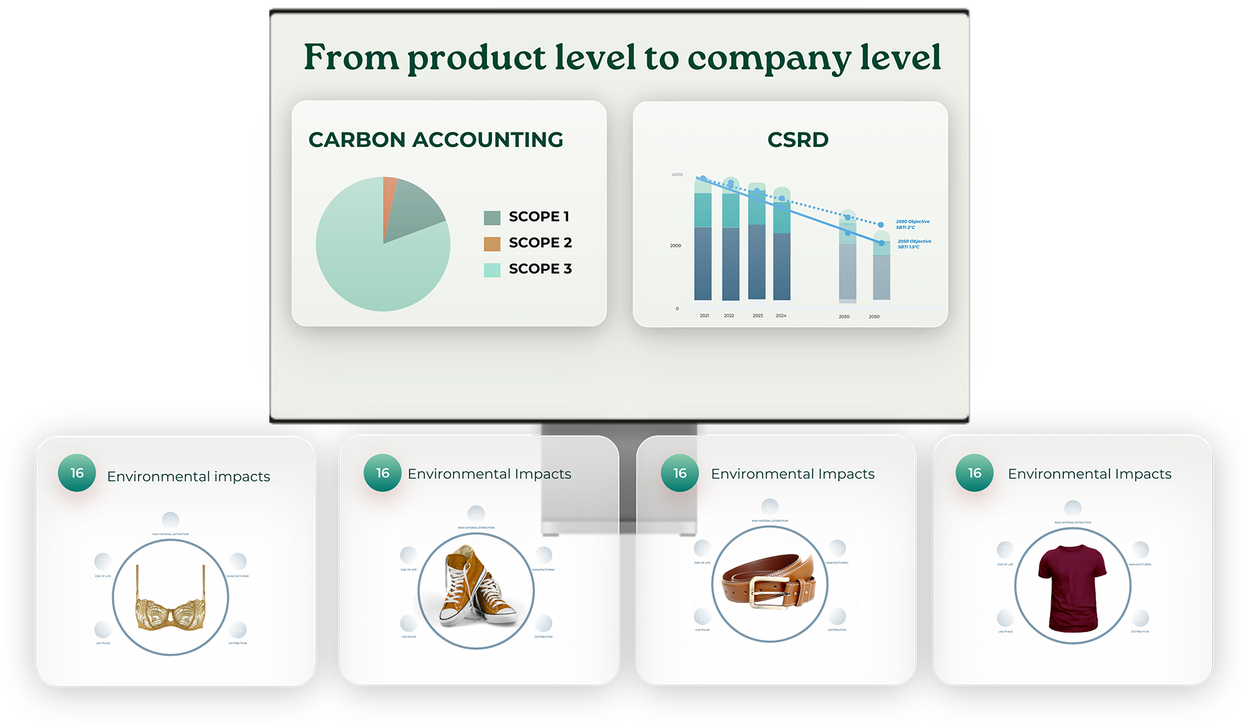 From Product Data to Strategic Impact LCA