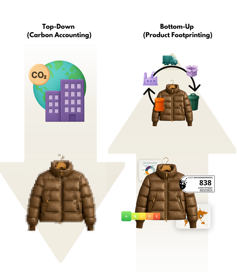 Carbon-Accounting-vs-Product-Level-LCA-Why-Fashion-Needs-a-Bottom-Up-Approach-for-EU-Compliance