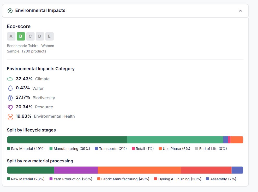 Official Ecobalyse score, ready to publish