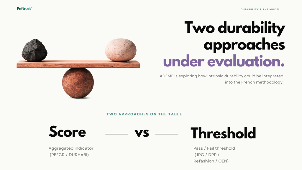 eco score durability under evolution